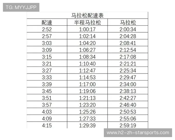 马拉松数据统计：配速与完赛时间的关联，马拉松配速怎么算